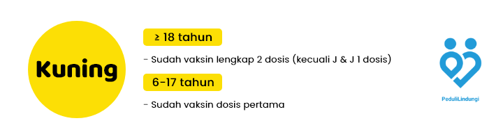 warna-kuning-pedulilindungi Arti Warna Kode QR PeduliLindungi Wajib Tahu