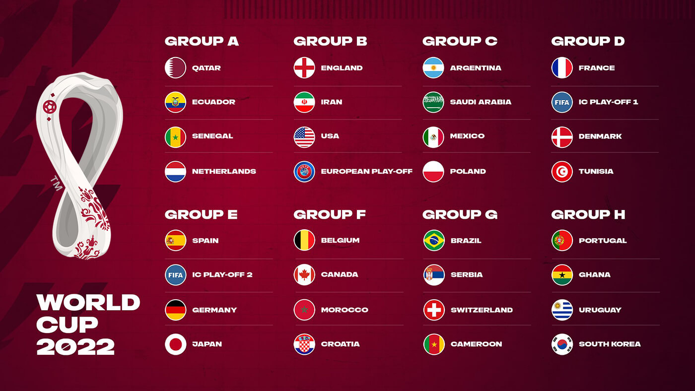 world-cup-2022-groups Langganan Vidio Piala Dunia Qatar 2022 di Fastpay, Nonton 64 Pertandingan di HP