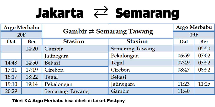 jadwal-ka-argo-merbabu-fastpay Daftar 5 Kereta Api Baru Mulai 1 Juni