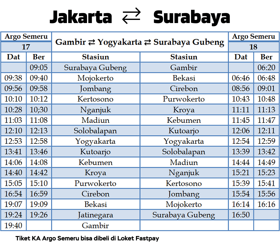 jadwal-ka-argo-semeru-fastpay Daftar 5 Kereta Api Baru Mulai 1 Juni