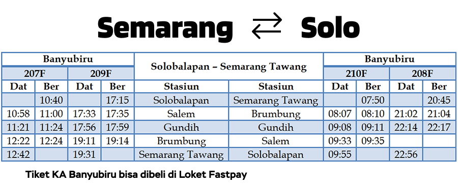 jadwal-ka-banyubiru-fastpay Daftar 5 Kereta Api Baru Mulai 1 Juni