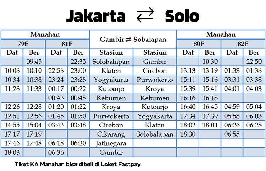 jadwal-ka-manahan-fastpay Daftar 5 Kereta Api Baru Mulai 1 Juni