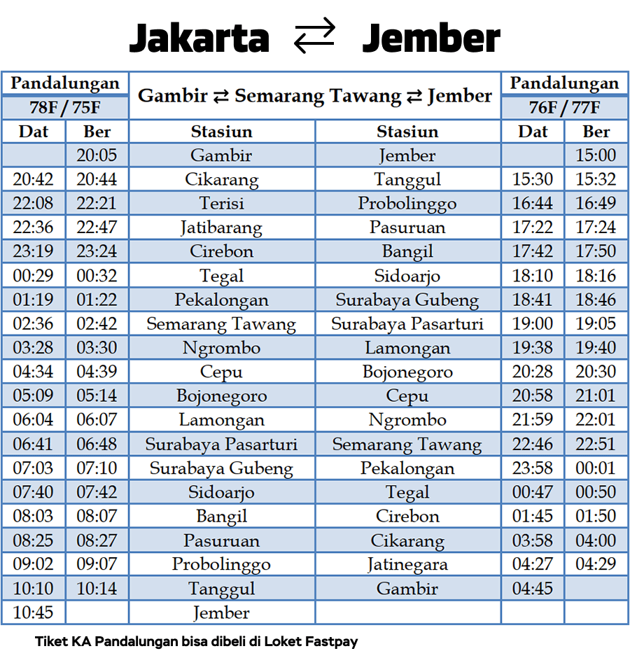 jadwal-ka-pandalungan-fastpay Daftar 5 Kereta Api Baru Mulai 1 Juni