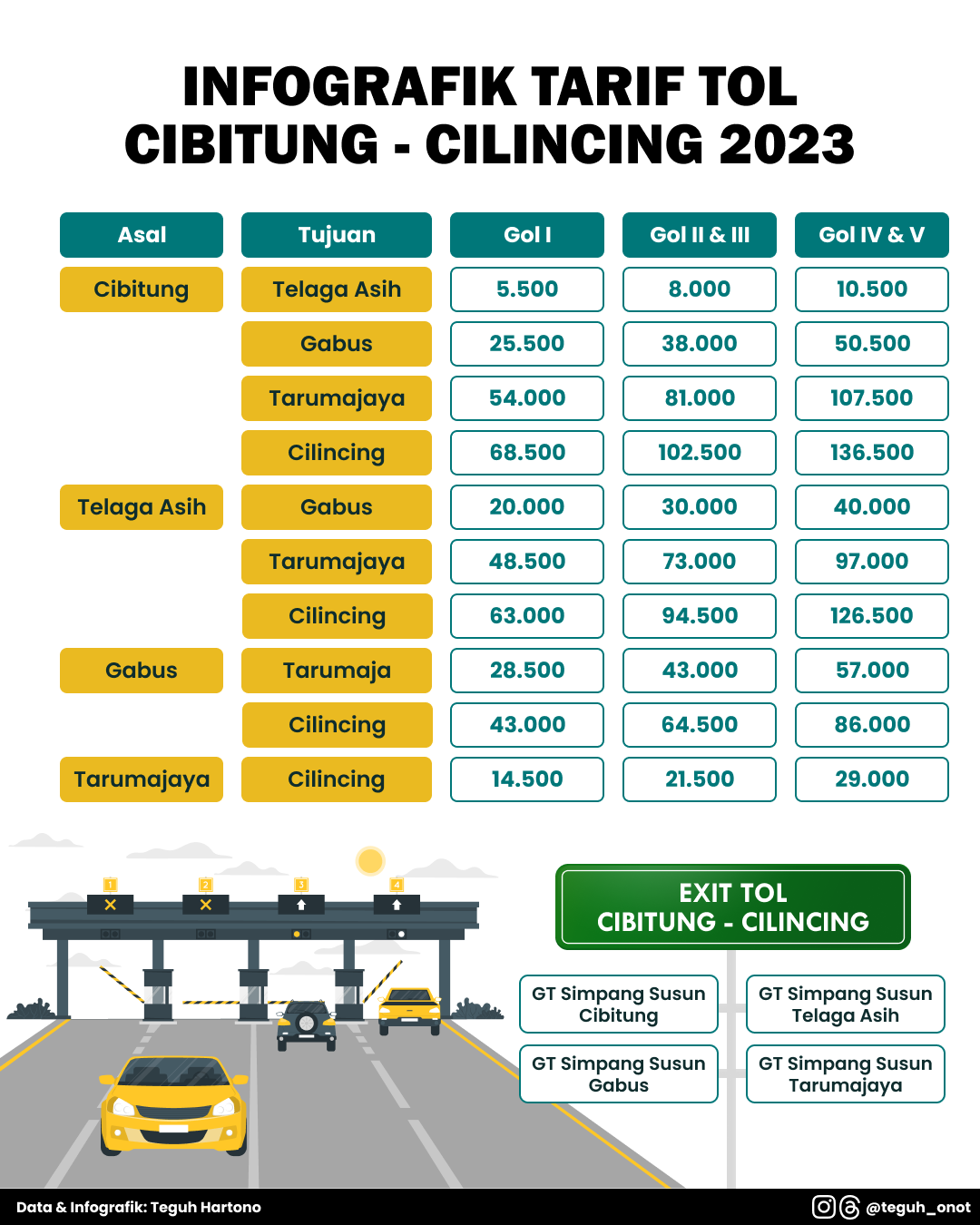 infografik-tarif-tol-cibitung-cilincing Informasi Terbaru Tarif Tol Cibitung - Cilincing 2023