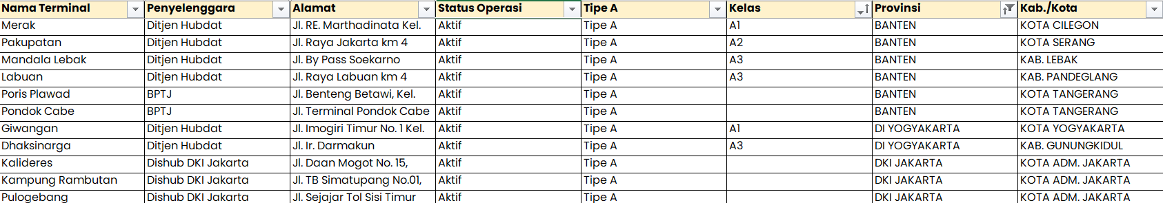 Screenshot-2023-10-18-195138 Daftar Terminal Tipe A di Pulau Jawa