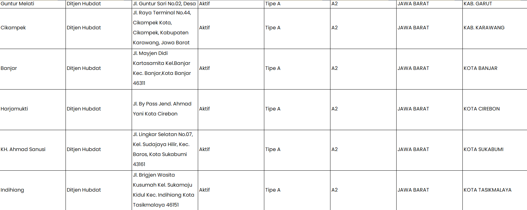 Screenshot-2023-10-18-195236 Daftar Terminal Tipe A di Pulau Jawa