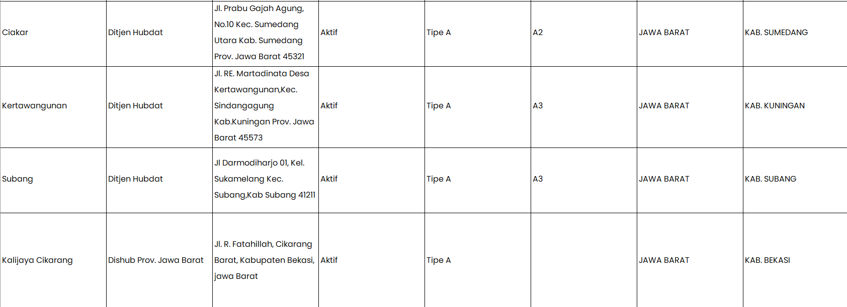 Screenshot-2023-10-18-195334 Daftar Terminal Tipe A di Pulau Jawa