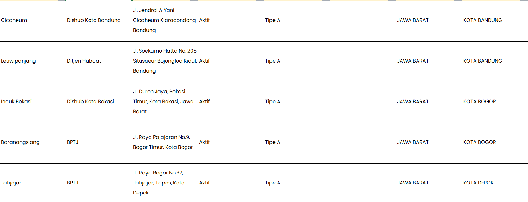 Screenshot-2023-10-18-195423 Daftar Terminal Tipe A di Pulau Jawa