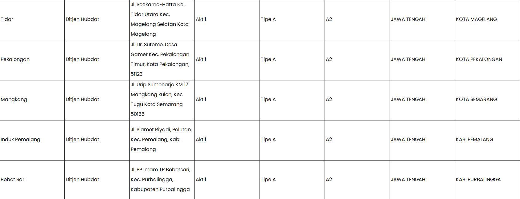 Screenshot-2023-10-18-195550 Daftar Terminal Tipe A di Pulau Jawa