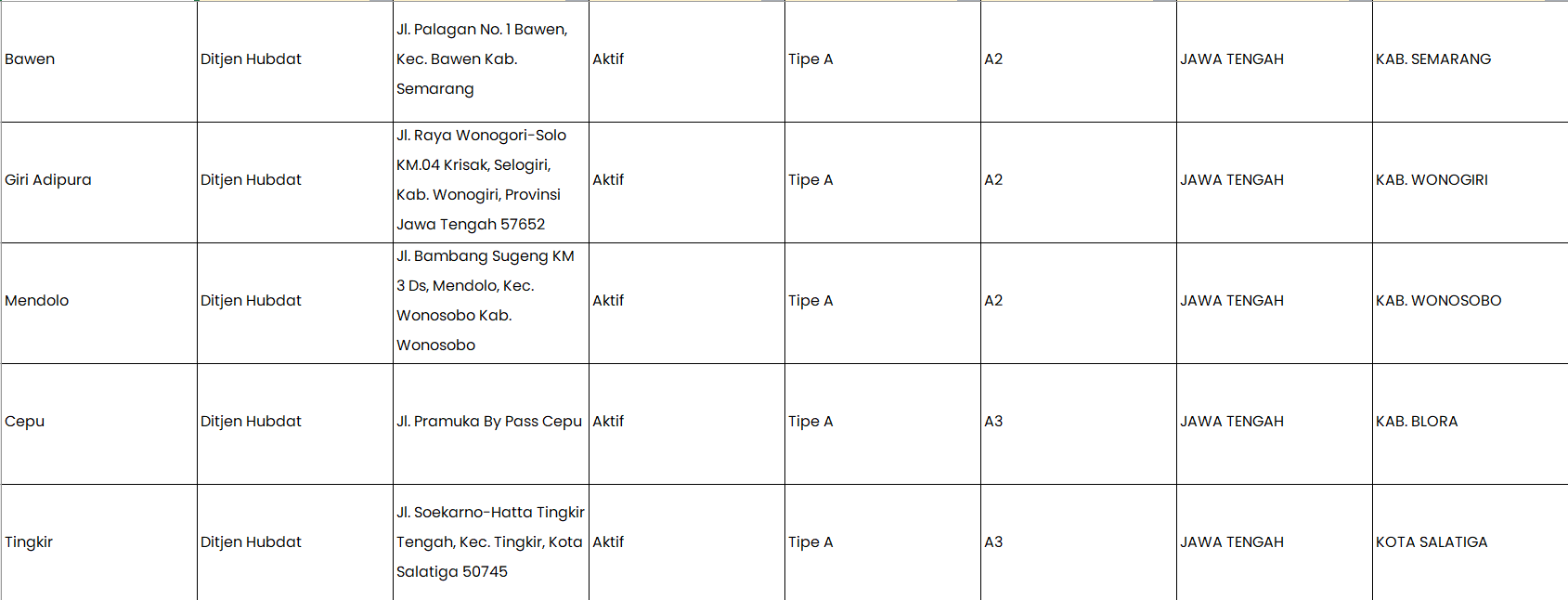 Screenshot-2023-10-18-195617 Daftar Terminal Tipe A di Pulau Jawa