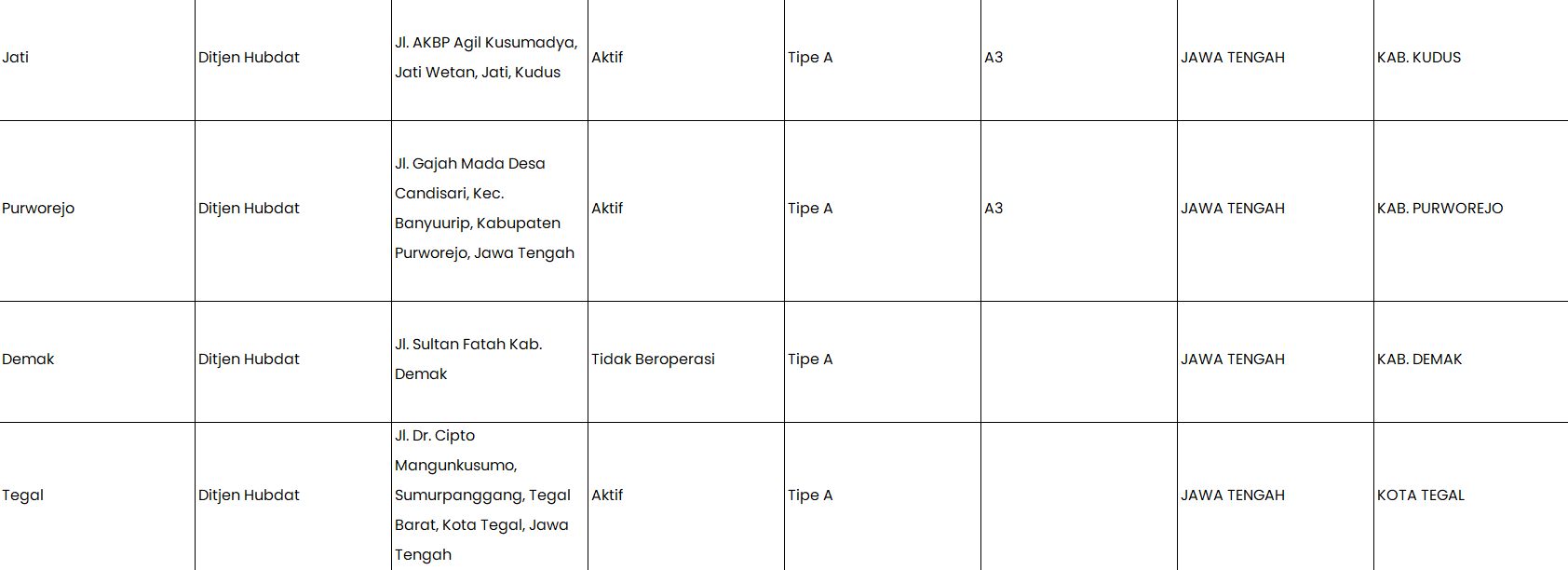 Screenshot-2023-10-18-195642 Daftar Terminal Tipe A di Pulau Jawa