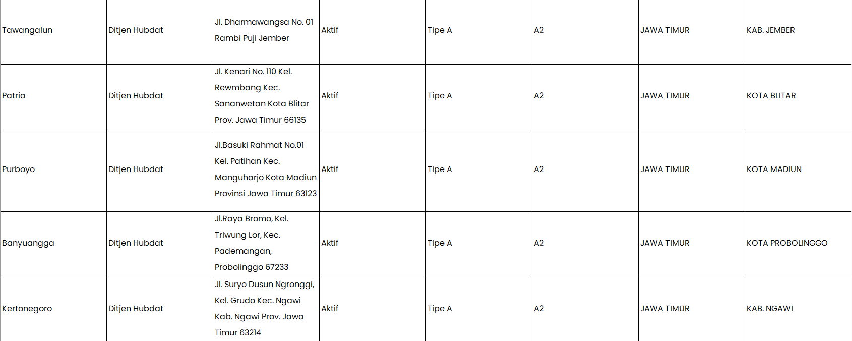 Screenshot-2023-10-18-195700 Daftar Terminal Tipe A di Pulau Jawa