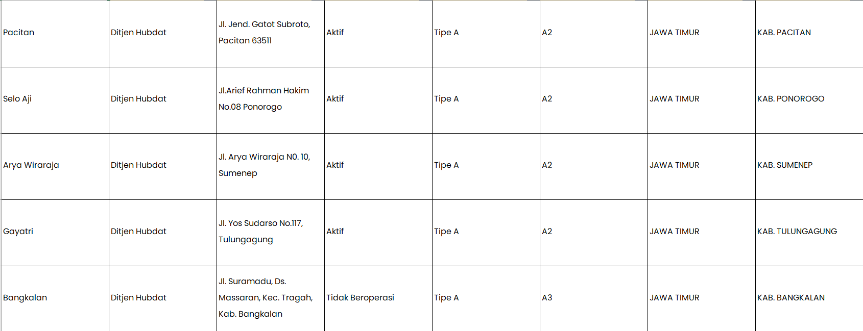 Screenshot-2023-10-18-195736 Daftar Terminal Tipe A di Pulau Jawa