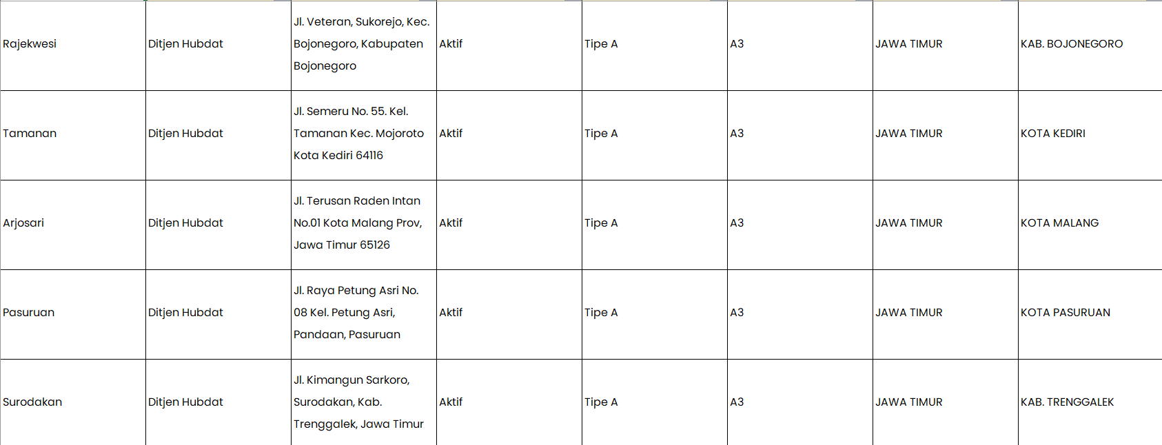 Screenshot-2023-10-18-195759 Daftar Terminal Tipe A di Pulau Jawa