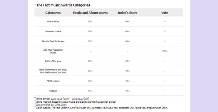 week-2-artikel-5-pic-1 Daftar Pemenang Penghargaan The Fact Music Awards 2023