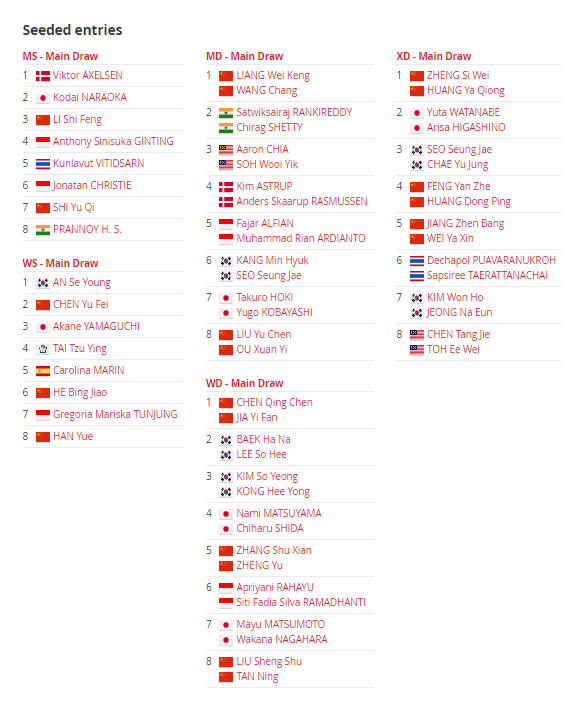 Screenshot-2024-01-08-203418-1 Drawing, Jadwal, dan Cara Nonton Malaysia Open 2024