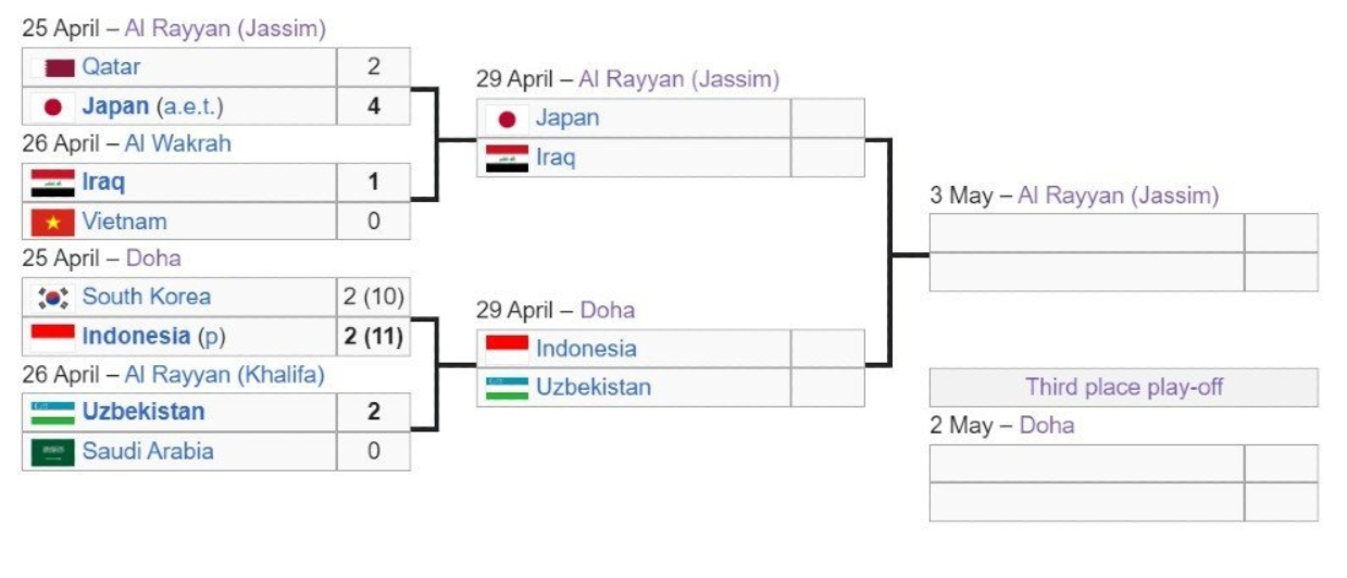 Screenshot-2024-04-29-102007 Link Streaming Timnas Indonesia U-23 vs Uzbekistan Hari Ini, 29 April 2024