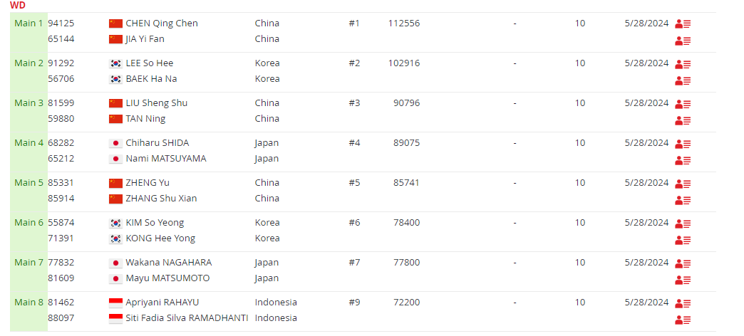 Screenshot-2024-06-02-214023-1 Indonesia Open 2024 : Cek Drawing dan Harga Tiketnya