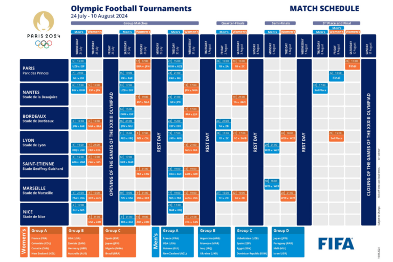 Jadwal Sepak Bola di Olimpiade Paris 2024 Apa Aja Ada